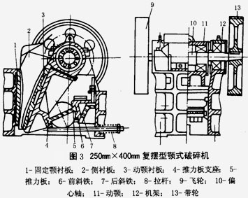 復擺顎式破碎機