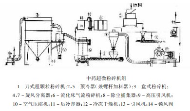 刀式粗碎機