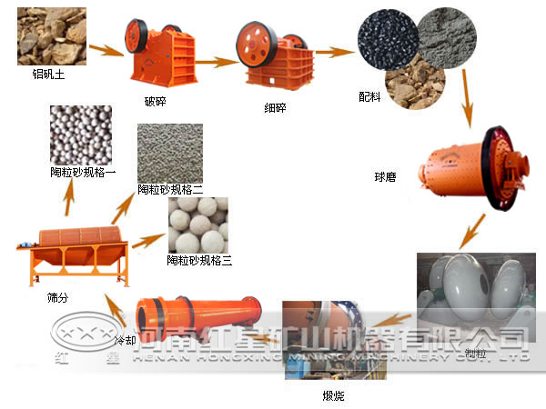 粉煤灰陶粒