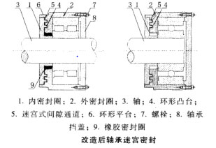 軸承密封結構改進