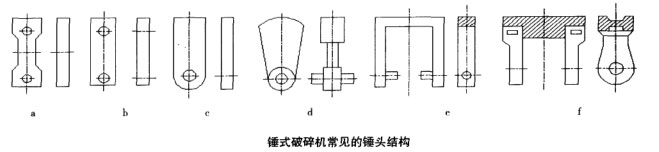 錘式破碎機常見的錘頭結構