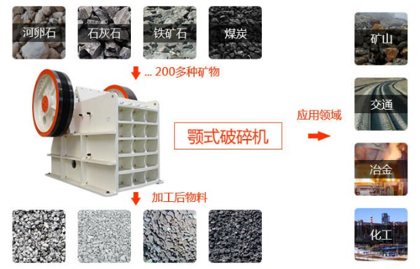 鄂式破碎機物料圖