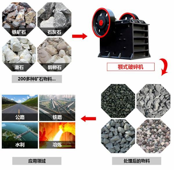 鄂式石頭破碎機(jī)物料圖