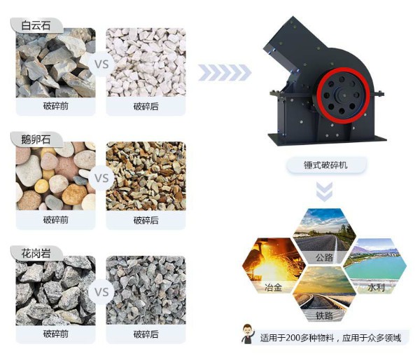 錘式粉碎機破碎物料及應用