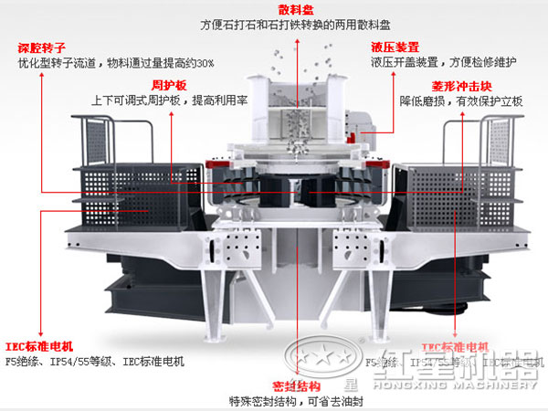 制砂機改造結構圖