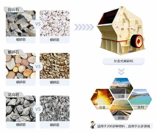 反擊破破碎物料及 圖