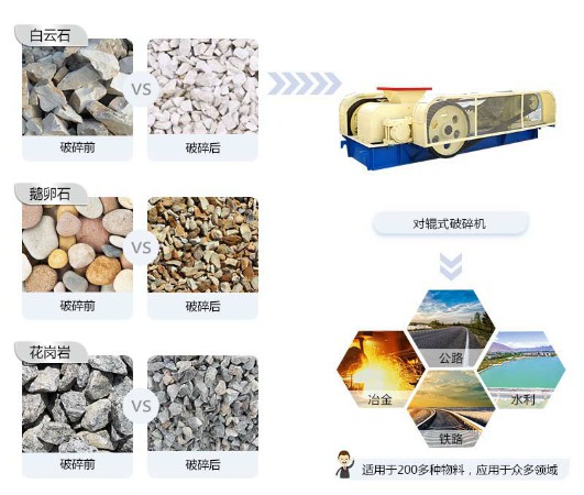 對輥式破碎機破碎物料及效果