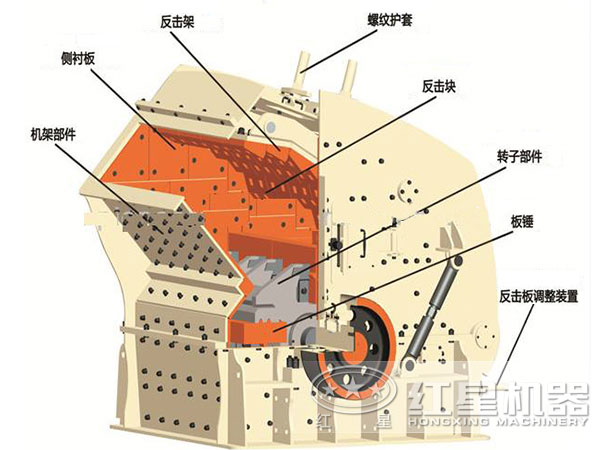 反擊式破碎機結構